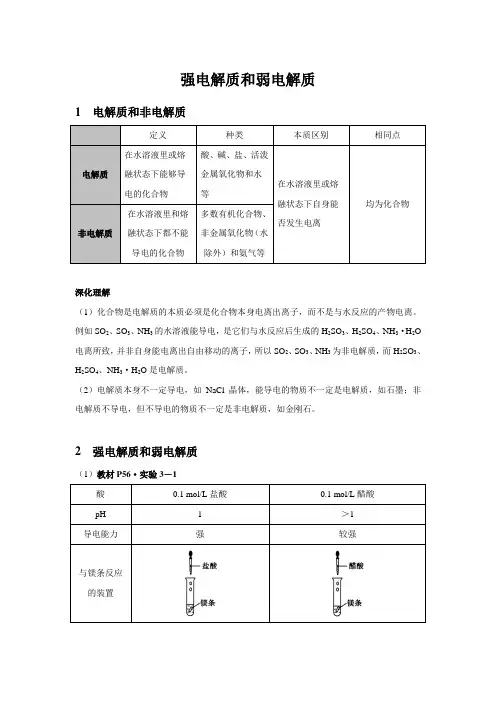 【知识解析】强电解质和弱电解质