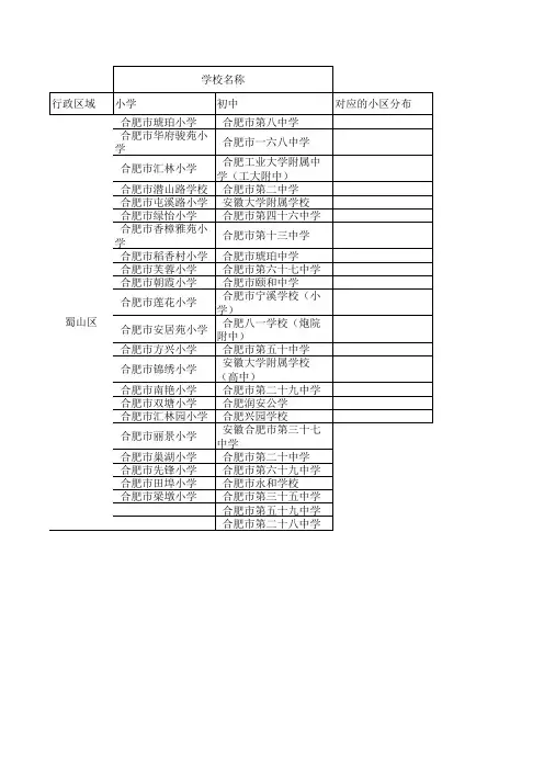 合肥市学区房分布图