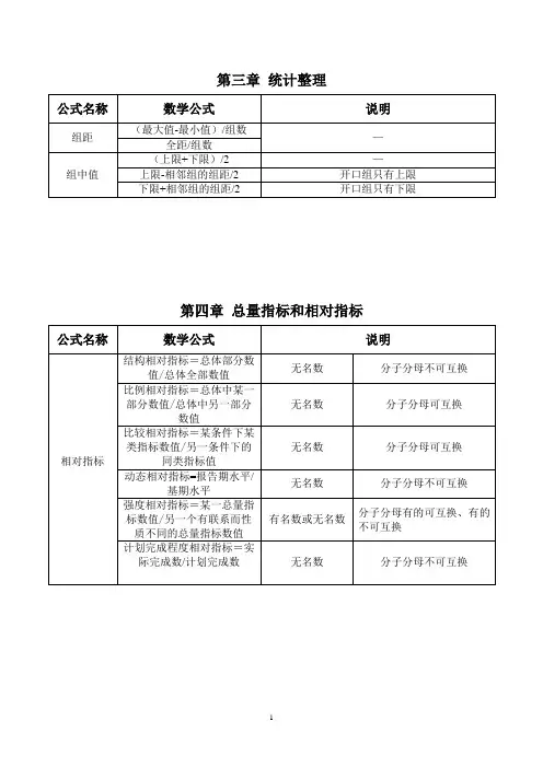 统计学公式汇总