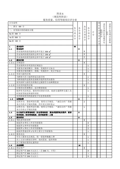 旅行社标准评分表0521