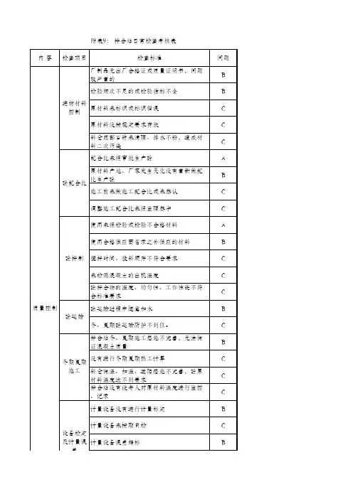 铁路工程质量安全问题分类ABC