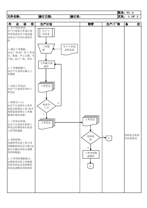 正常工单作业流程