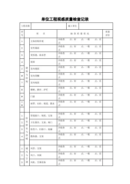 单位工程观感质量检查记录