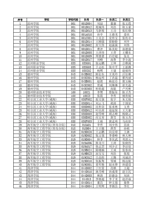 2012年山东省电子设计大赛获奖公示名单