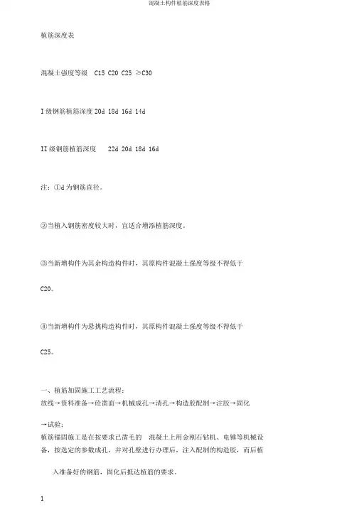 混凝土构件植筋深度表格