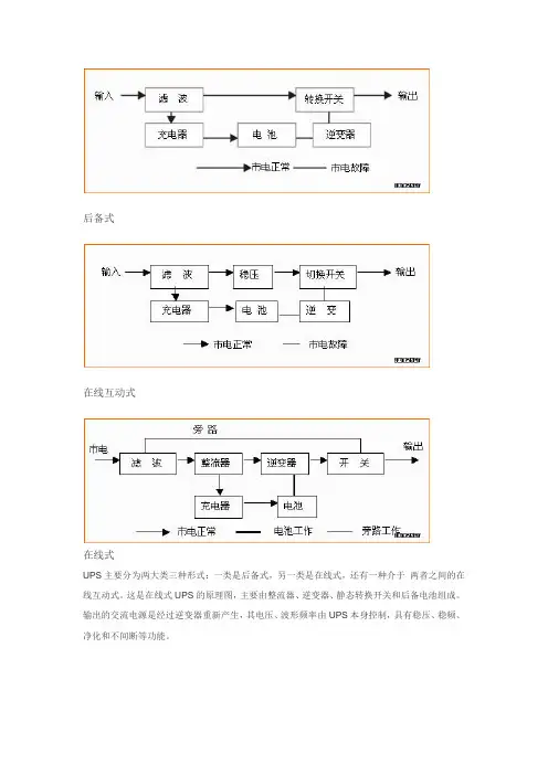 三种UPS区别