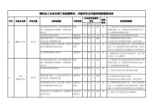 钢材加工企业各部门危险源辨识、风险评价及风险控制措施策划表
