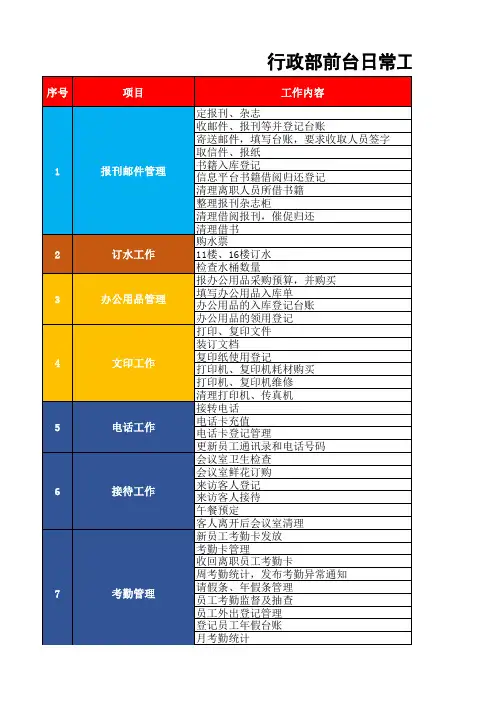 04-【前台管理】前台日常工作明细表