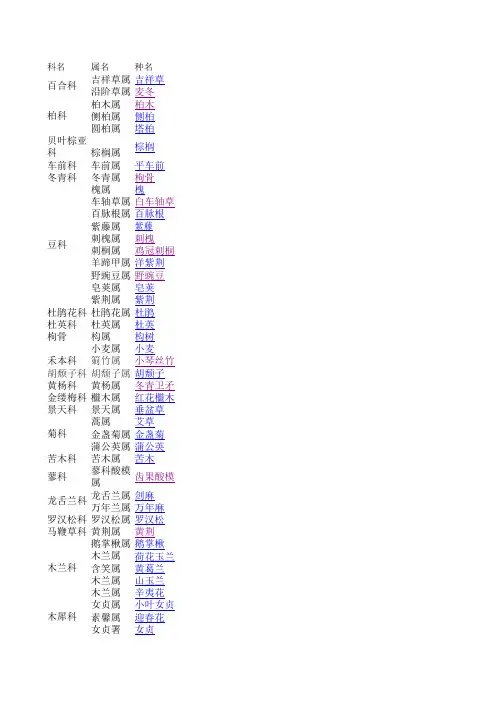 100种校园植物总表.