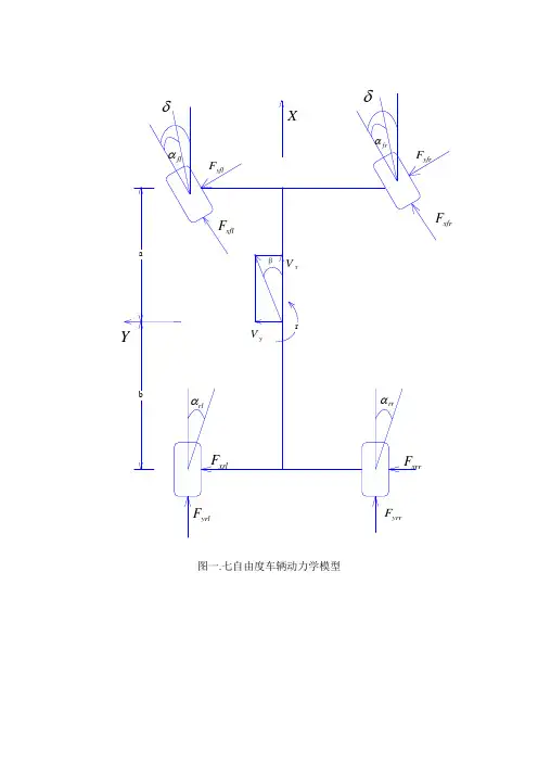 图一.七自由度车辆动力学模型