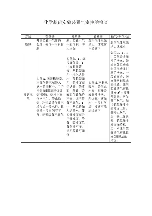 化学基础实验装置气密性的检查