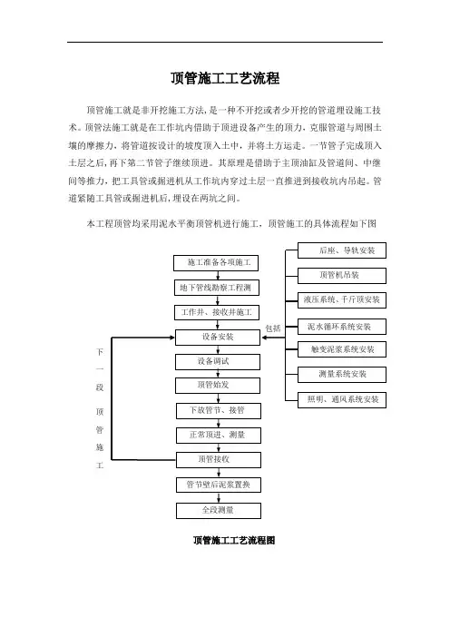 顶管施工工艺流程