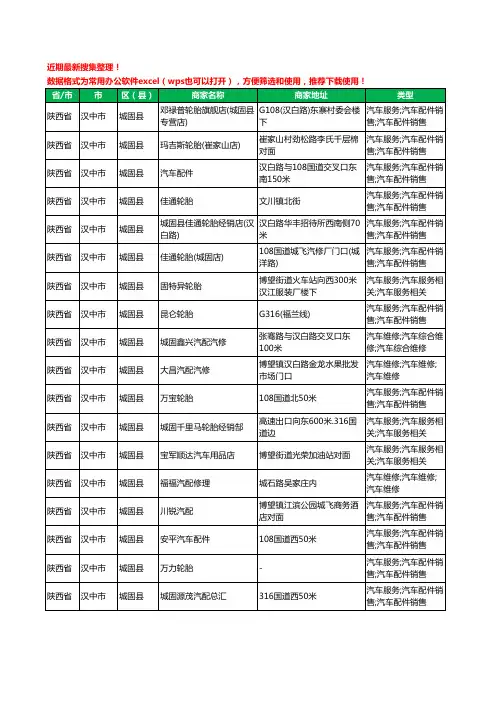 2020新版陕西省汉中市城固县汽车配件工商企业公司商家名录名单黄页联系方式大全51家