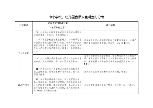 中小学校、幼儿园食品安全明查打分表