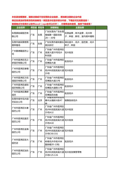 新版广东省园艺花卉工商企业公司商家名录名单联系方式大全40家