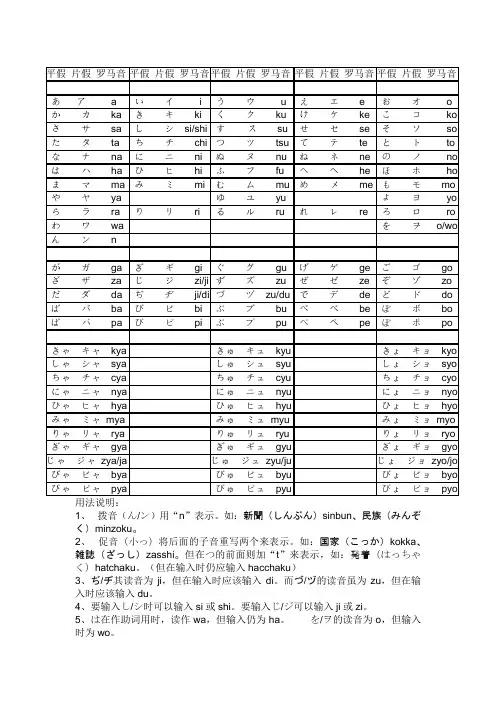 日语音标