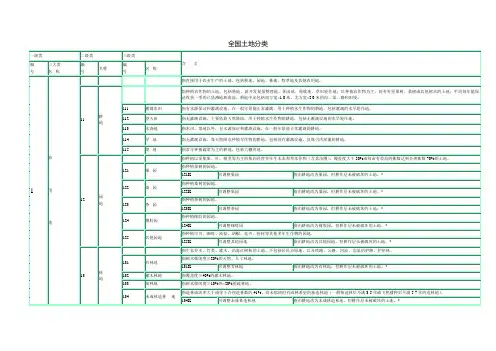 全国土地类型分类