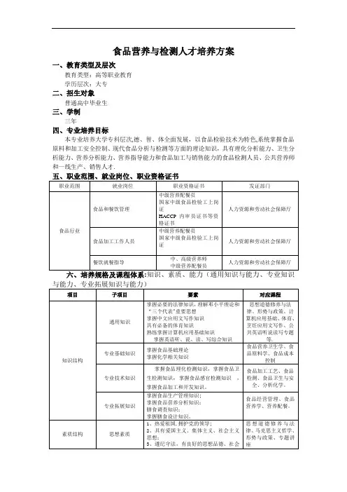 食品营养与检测专业人才培养方案