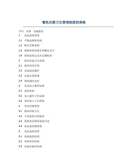 餐饮后厨卫生管理制度的表格