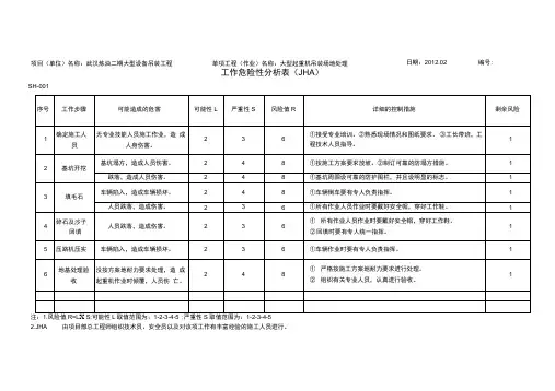 工作危险性分析表JHA
