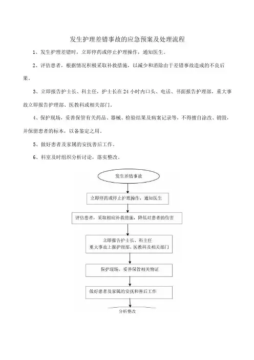发生护理差错事故的应急预案及处理流程