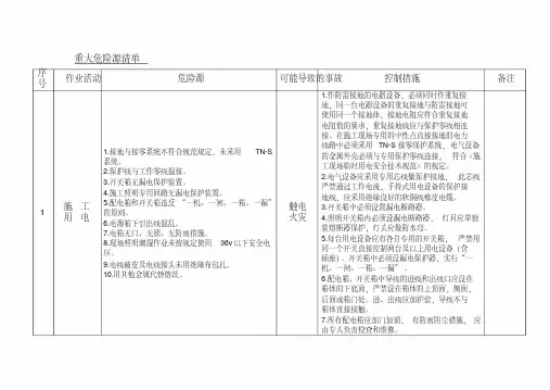 最新机电安装危险源清单及控制措施
