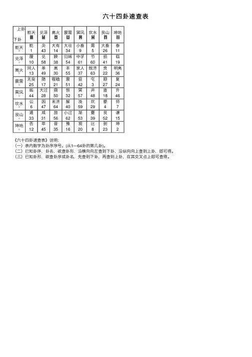 六十四卦速查表