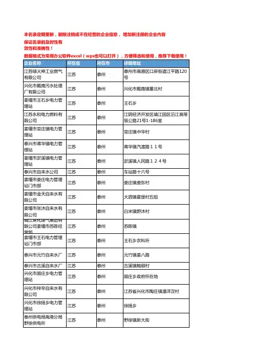 2020新版江苏泰州煤气企业公司名录名单黄页联系方式大全243家