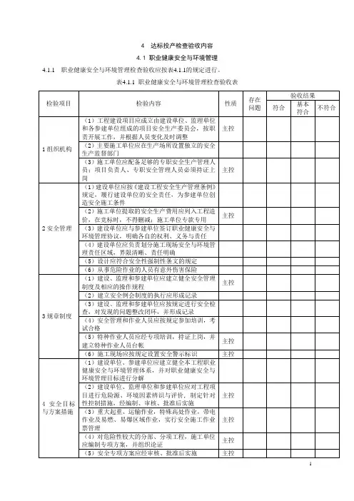 风电工程达标投产初验检查验收表