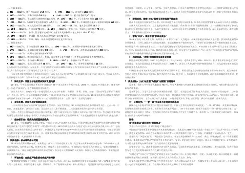 2015年两会十大热点