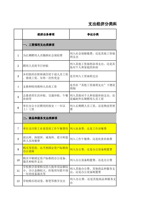 支出经济分类科目应用规范例举表(行政事业单位财务人员专用)