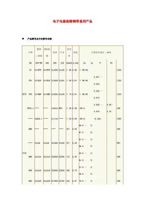 紫铜—黄铜对照表