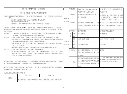 (完整版)人教版高中地理必修三知识点总结