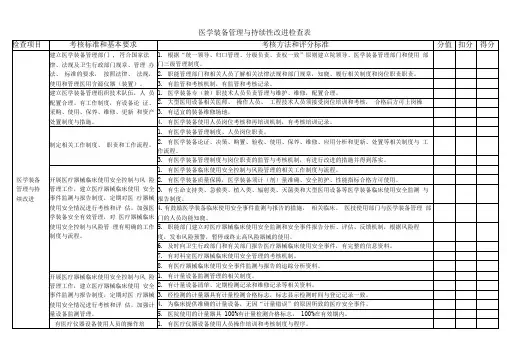 医疗设备和医用耗材管理持续性改进设备科检查表