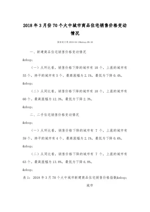 2018年3月份70个大中城市商品住宅销售价格变动情况