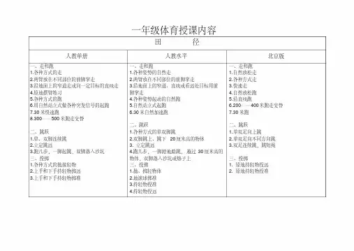 小学体育一年级教材内容