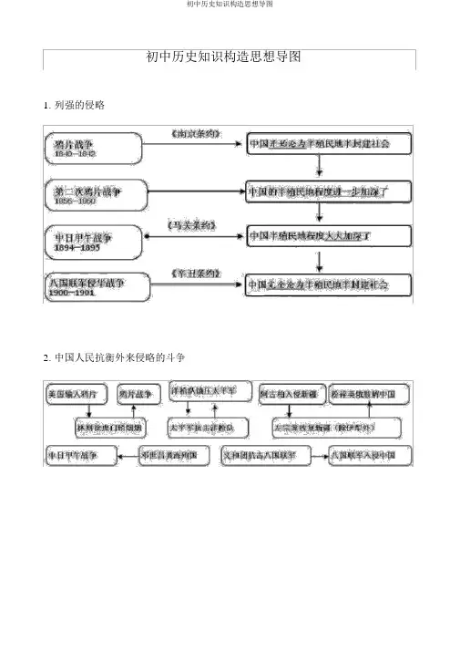 初中历史知识结构思维导图
