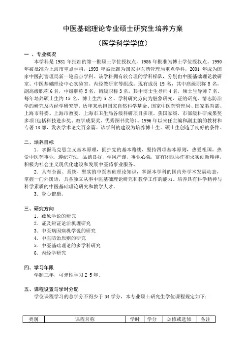 中医基础理论专业硕士研究生培养方案