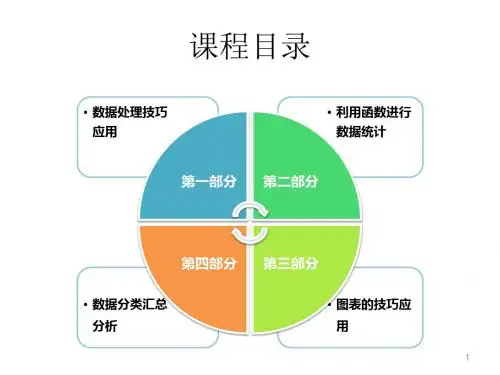 excel2010课程讲义-PPT精品文档