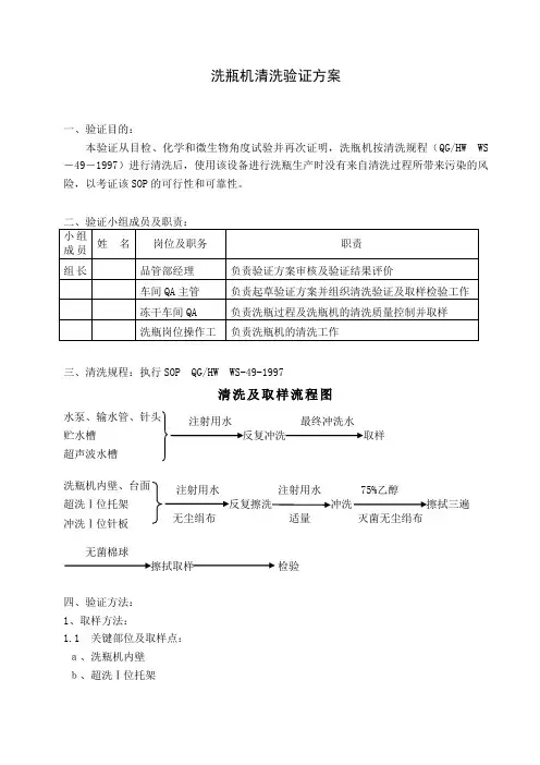 洗瓶机清洗验证方案(干扰素)