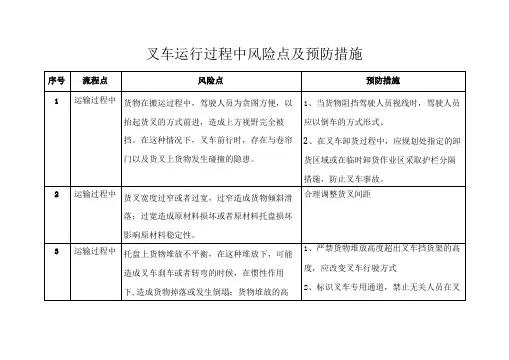 叉车运行过程中风险点及预防措施
