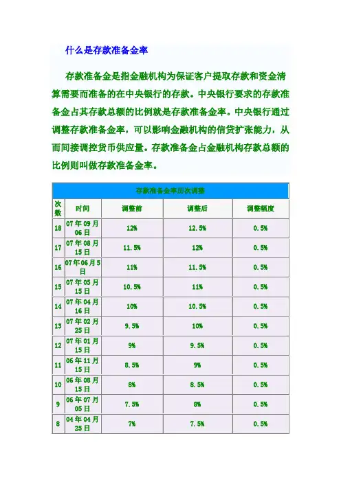 什么是存款准备金率