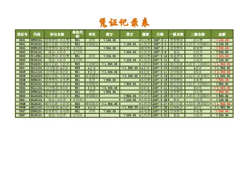 明细科目汇总表2