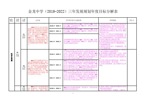 乡镇初级中学三年发展规划目标分解表(2019-2022) 