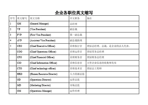 企业各职位英文缩写