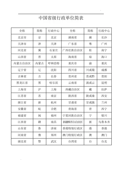 中国省级行政单位简表