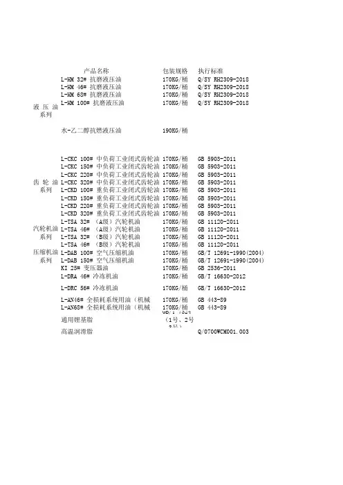 常用油品归类