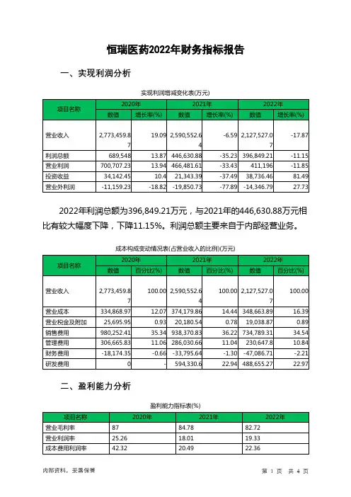 600276恒瑞医药2022年财务指标报告