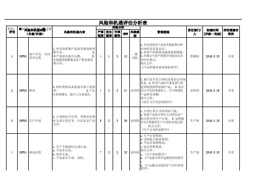 风险识别及应对表