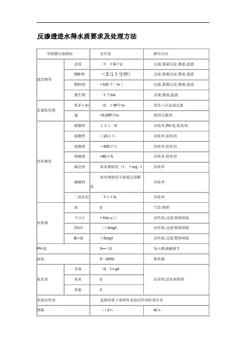 反渗透膜进水标准及处理方法
